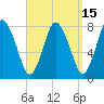 Damons Point tide chart for Friday, September 15, 2023