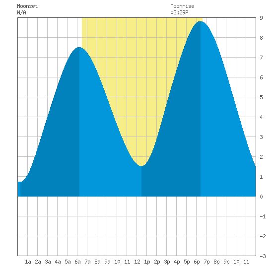 Damons Point tide chart for Saturday, September 23, 2023