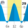 Damons Point tide chart for Friday, September 29, 2023