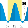 Damons Point tide chart for Saturday, September 30, 2023