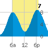 Damons Point tide chart for Thursday, September 7, 2023