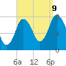 Damons Point tide chart for Saturday, September 9, 2023