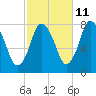 Damons Point tide chart for Wednesday, October 11, 2023