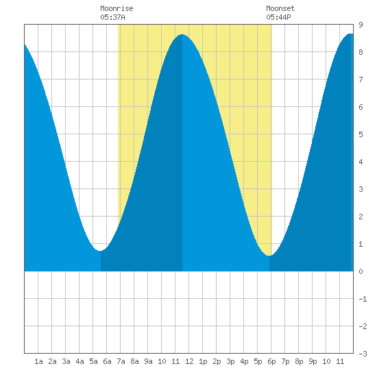 Damons Point tide chart for Friday, October 13, 2023