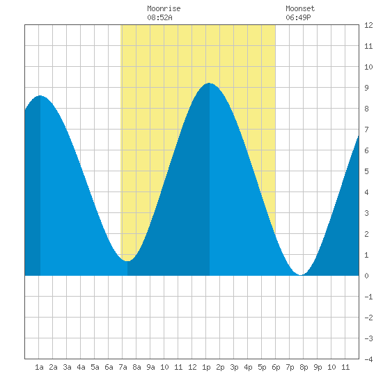 Damons Point tide chart for Monday, October 16, 2023