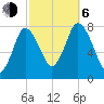 Damons Point tide chart for Friday, October 6, 2023