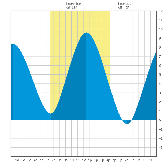Damons Point tide chart for Wednesday, November 15, 2023