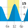 Damons Point tide chart for Wednesday, November 15, 2023