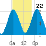 Damons Point tide chart for Wednesday, November 22, 2023