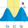 Damons Point tide chart for Monday, November 6, 2023