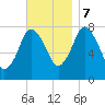 Damons Point tide chart for Tuesday, November 7, 2023