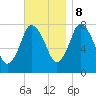 Damons Point tide chart for Wednesday, November 8, 2023
