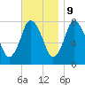 Damons Point tide chart for Thursday, November 9, 2023
