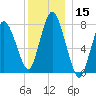 Damons Point tide chart for Friday, December 15, 2023