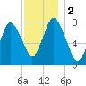 Damons Point tide chart for Saturday, December 2, 2023