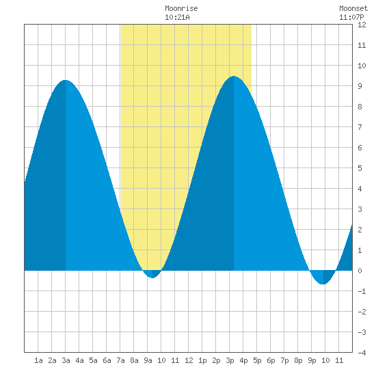 Damons Point tide chart for Tuesday, January 16, 2024