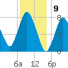 Damons Point tide chart for Tuesday, January 9, 2024