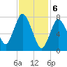 Damons Point tide chart for Tuesday, February 6, 2024