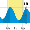Damons Point tide chart for Tuesday, March 19, 2024