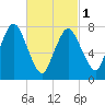 Damons Point tide chart for Friday, March 1, 2024