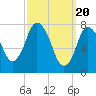 Damons Point tide chart for Wednesday, March 20, 2024