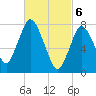 Damons Point tide chart for Wednesday, March 6, 2024