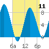 Damons Point tide chart for Thursday, April 11, 2024