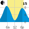 Damons Point tide chart for Monday, April 15, 2024
