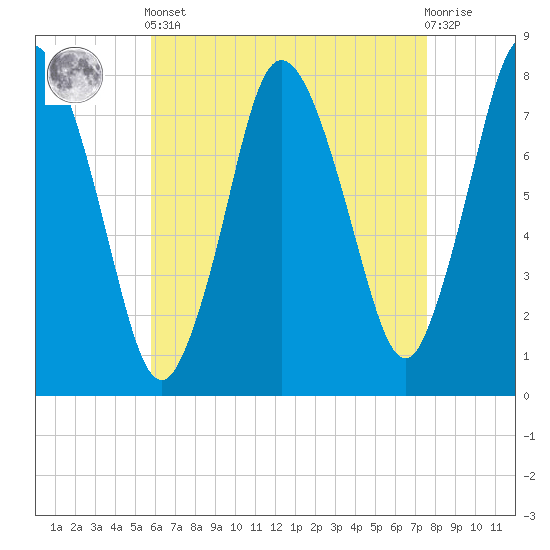 Damons Point tide chart for Tuesday, April 23, 2024
