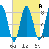 Damons Point tide chart for Tuesday, April 9, 2024