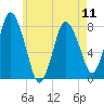 Damons Point tide chart for Saturday, May 11, 2024