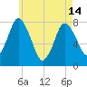 Damons Point tide chart for Tuesday, May 14, 2024