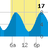Damons Point tide chart for Friday, May 17, 2024