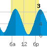 Damons Point tide chart for Friday, May 3, 2024