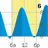 Damons Point tide chart for Monday, May 6, 2024