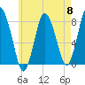 Damons Point tide chart for Wednesday, May 8, 2024