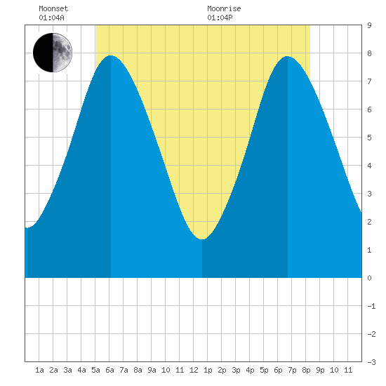 Damons Point tide chart for Friday, June 14, 2024