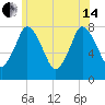 Damons Point tide chart for Friday, June 14, 2024