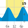 Damons Point tide chart for Saturday, June 15, 2024