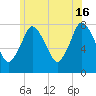 Damons Point tide chart for Sunday, June 16, 2024