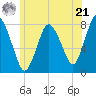 Damons Point tide chart for Friday, June 21, 2024