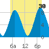 Damons Point tide chart for Sunday, June 30, 2024