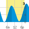 Damons Point tide chart for Monday, June 3, 2024