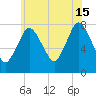 Damons Point tide chart for Monday, July 15, 2024