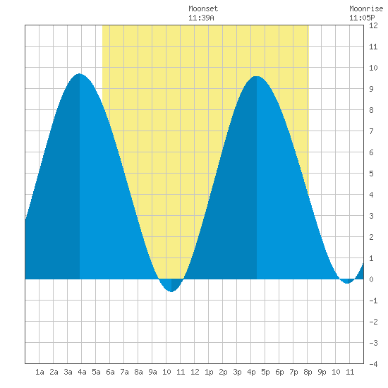 Damons Point tide chart for Friday, July 26, 2024