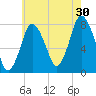 Damons Point tide chart for Tuesday, July 30, 2024
