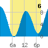 Damons Point tide chart for Saturday, July 6, 2024