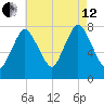Damons Point tide chart for Monday, August 12, 2024