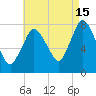 Damons Point tide chart for Thursday, August 15, 2024