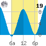 Damons Point tide chart for Monday, August 19, 2024